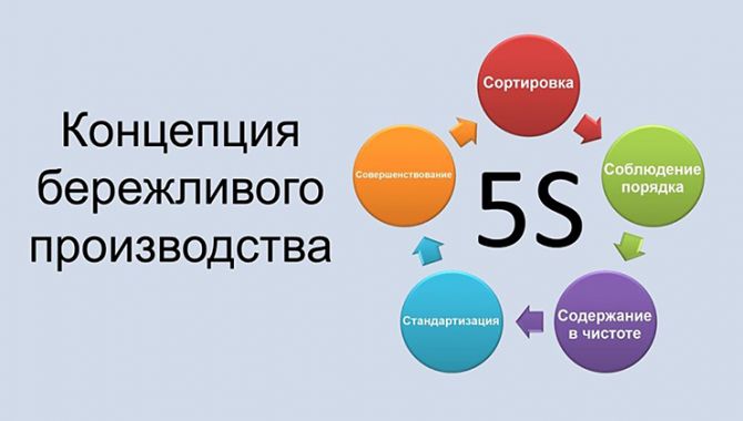 Статьи - Система 5S в організації робочого простору